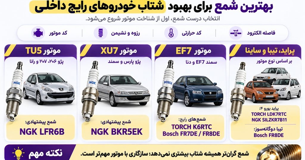 بهترین شمع برای بهبود شتاب خودروهای رایج داخلی کدام است؟