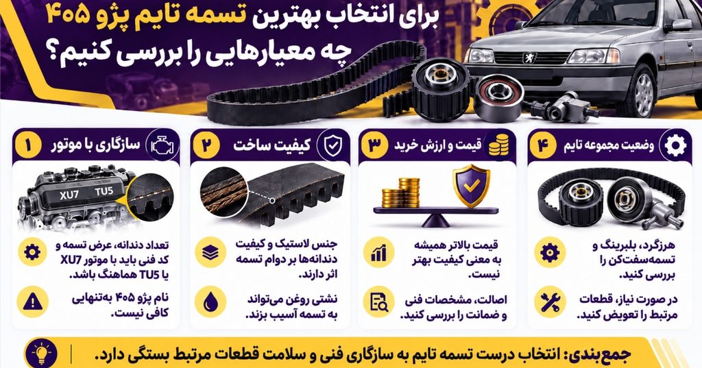 معیارهای انتخاب بهترین تسمه تایم پژو ۴۰۵